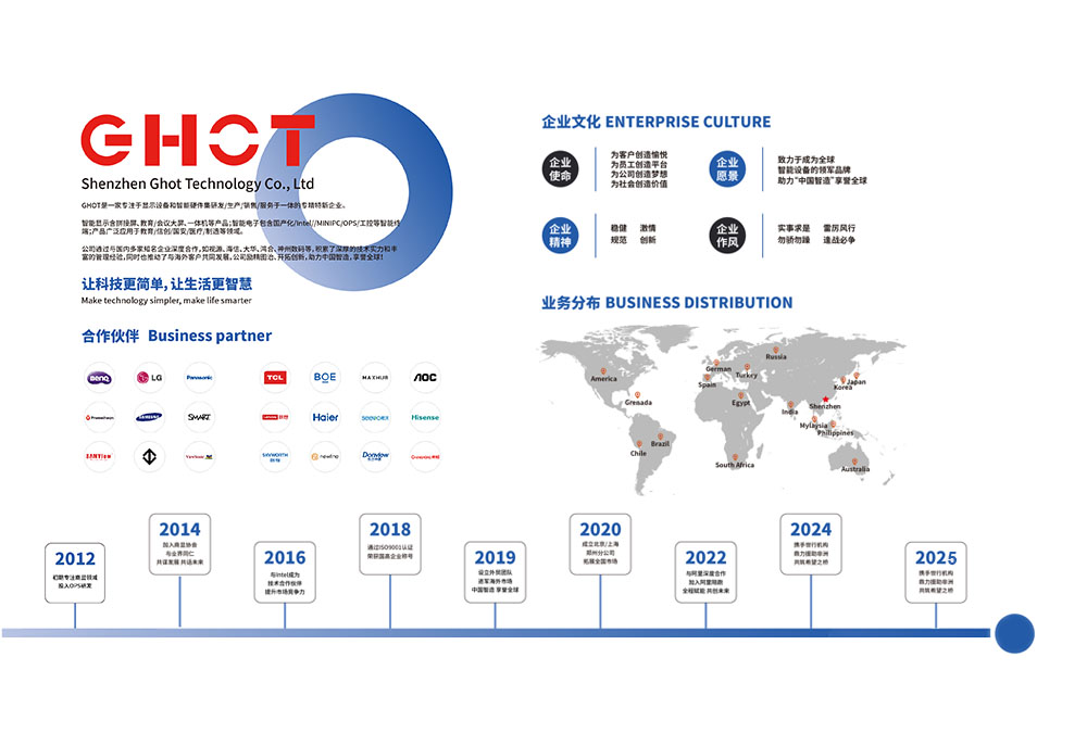 GHOT Company History | Milestones from 2012 to Today